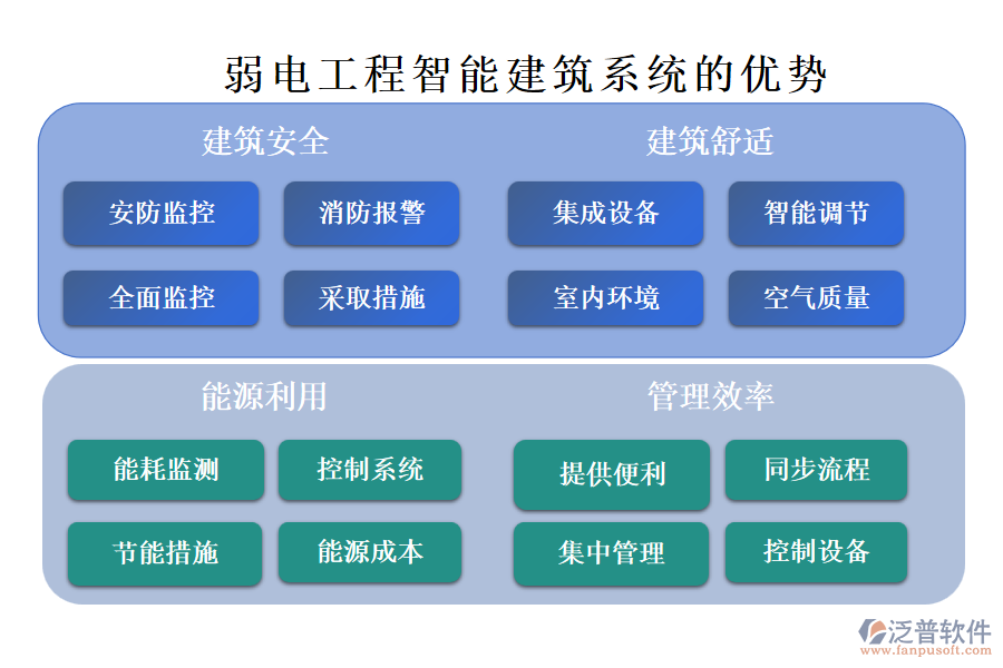 弱電工程智能建筑系統(tǒng)