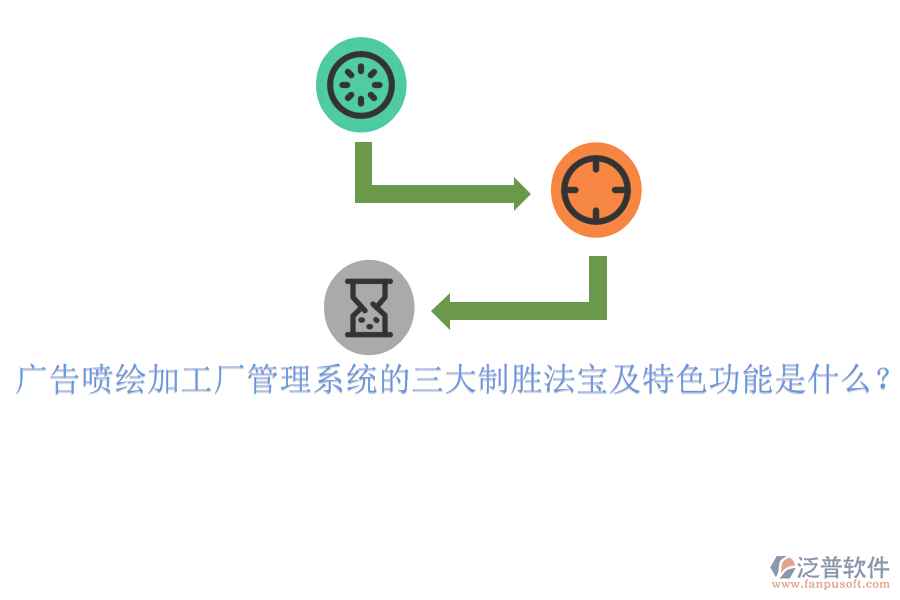 廣告噴繪加工廠管理系統(tǒng)的三大制勝法寶及特色功能是什么？