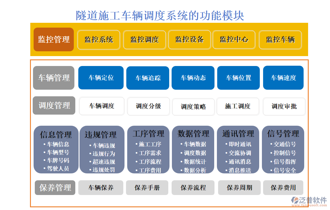 隧道施工車輛調(diào)度系統(tǒng)