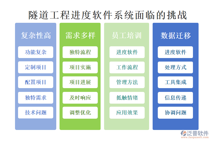 隧道工程進(jìn)度軟件