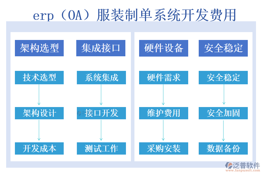 erp（OA）服裝制單系統(tǒng)開發(fā)費用.png