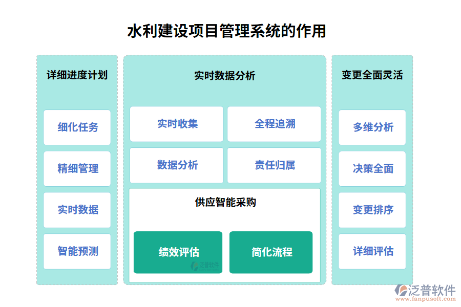 水利建設(shè)項(xiàng)目管理系統(tǒng)的作用