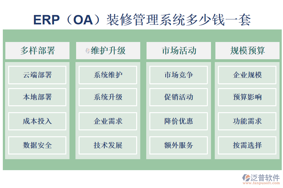 ERP（OA）裝修管理系統(tǒng)多少錢一套.png