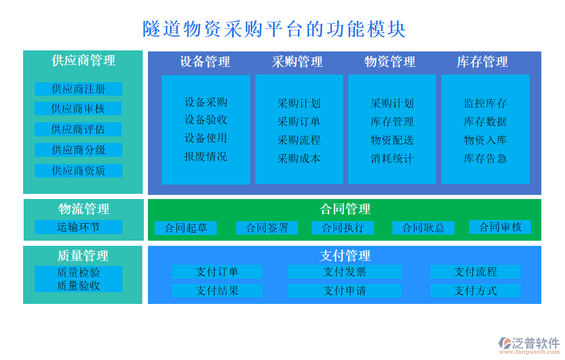 隧道物資采購(gòu)平臺(tái)