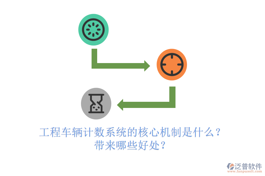 工程車輛計數(shù)系統(tǒng)的核心機制是什么？帶來哪些好處？