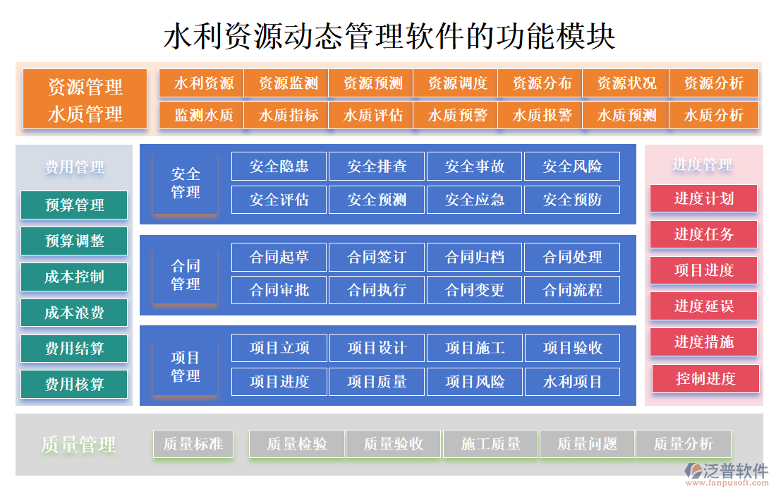 水利資源動(dòng)態(tài)管理軟件