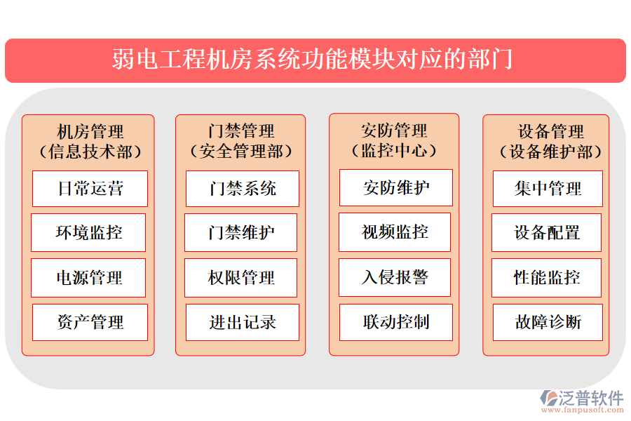 弱電工程機房系統(tǒng)