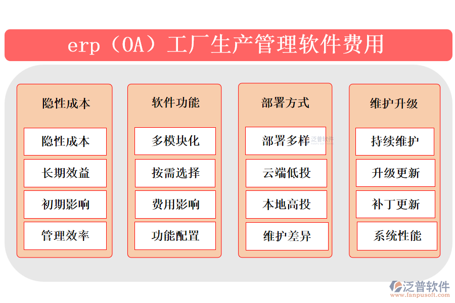 erp（OA）工廠生產(chǎn)管理軟件費(fèi)用