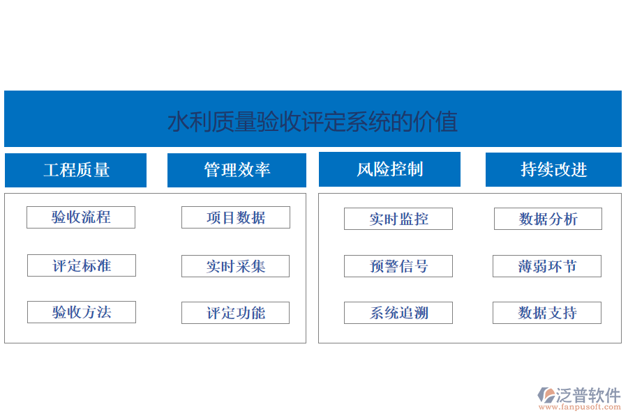 水利質(zhì)量驗收評定系統(tǒng)