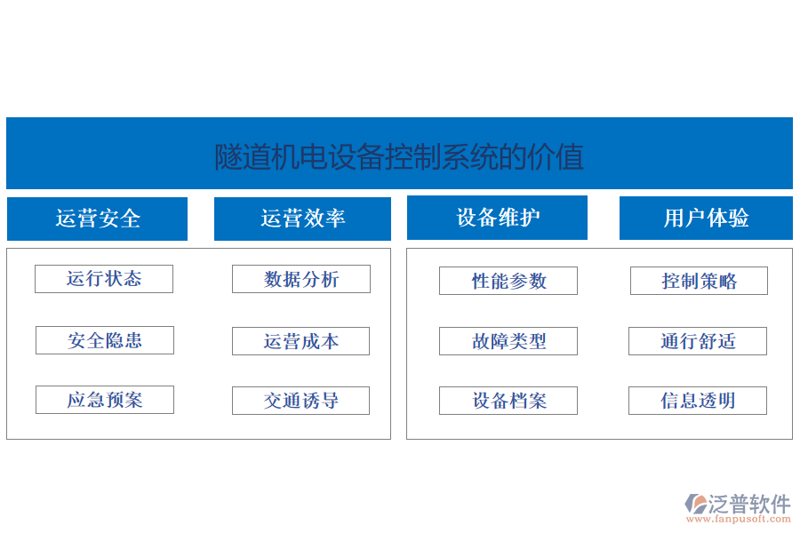 隧道機電設備控制系統(tǒng)