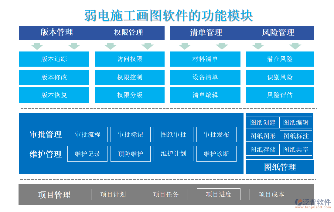 弱電施工畫圖軟件