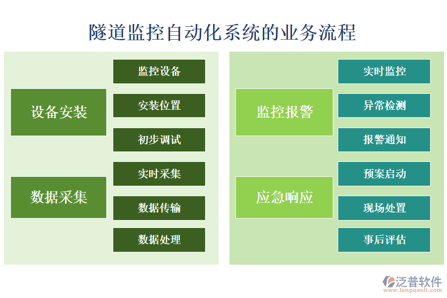 隧道監(jiān)控自動(dòng)化系統(tǒng)