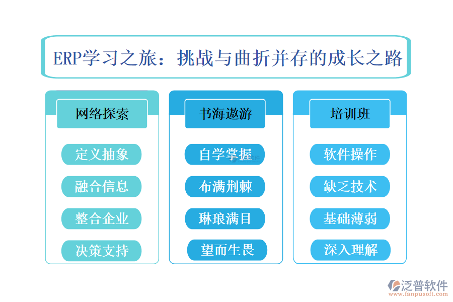 ERP學(xué)習(xí)之旅：挑戰(zhàn)與曲折并存的成長之路