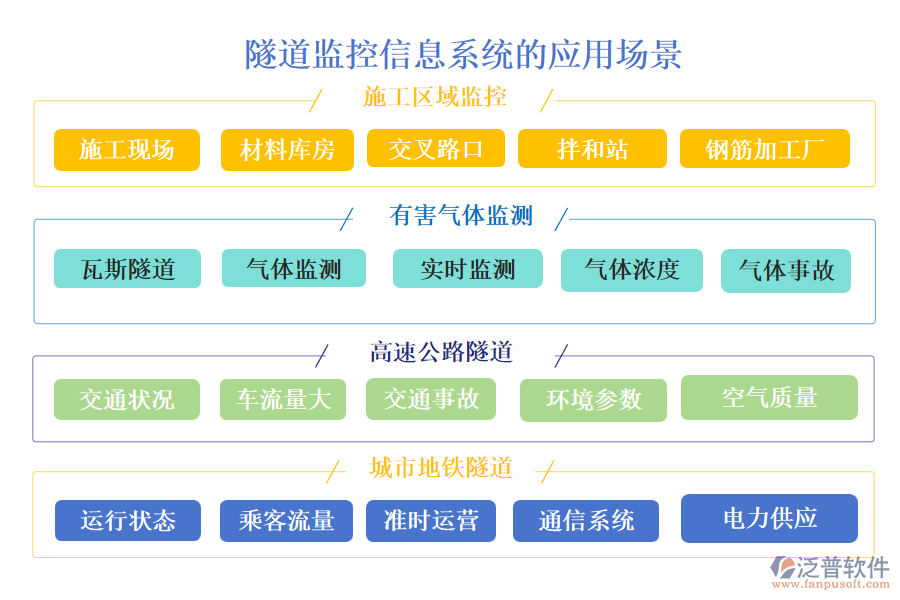 隧道監(jiān)控信息系統(tǒng)