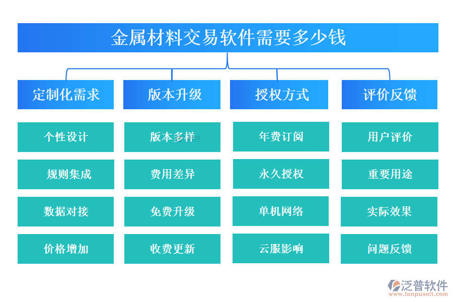 金屬材料交易軟件需要多少錢?