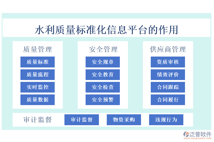 水利質(zhì)量標(biāo)準(zhǔn)化信息平臺