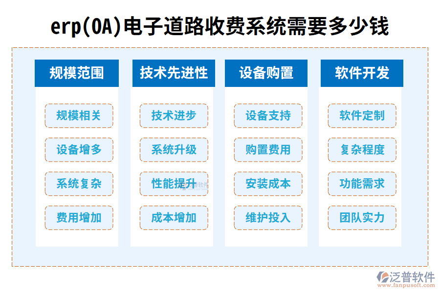 erp(OA)電子道路收費系統(tǒng)需要多少錢?