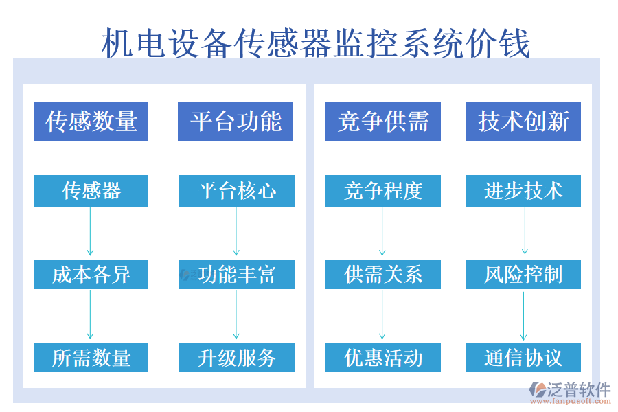 機(jī)電設(shè)備傳感器監(jiān)控系統(tǒng)價(jià)錢.png