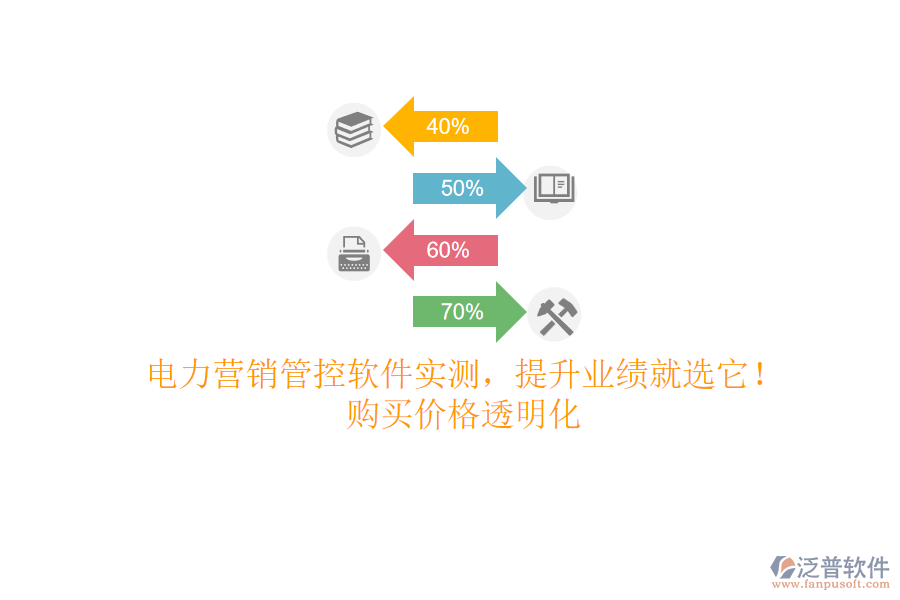 電力營(yíng)銷管控軟件實(shí)測(cè)，提升業(yè)績(jī)就選它！購(gòu)買價(jià)格透明化