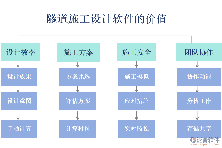 隧道施工設計軟件