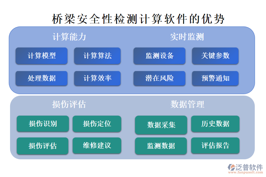 橋梁安全性檢測計(jì)算軟件