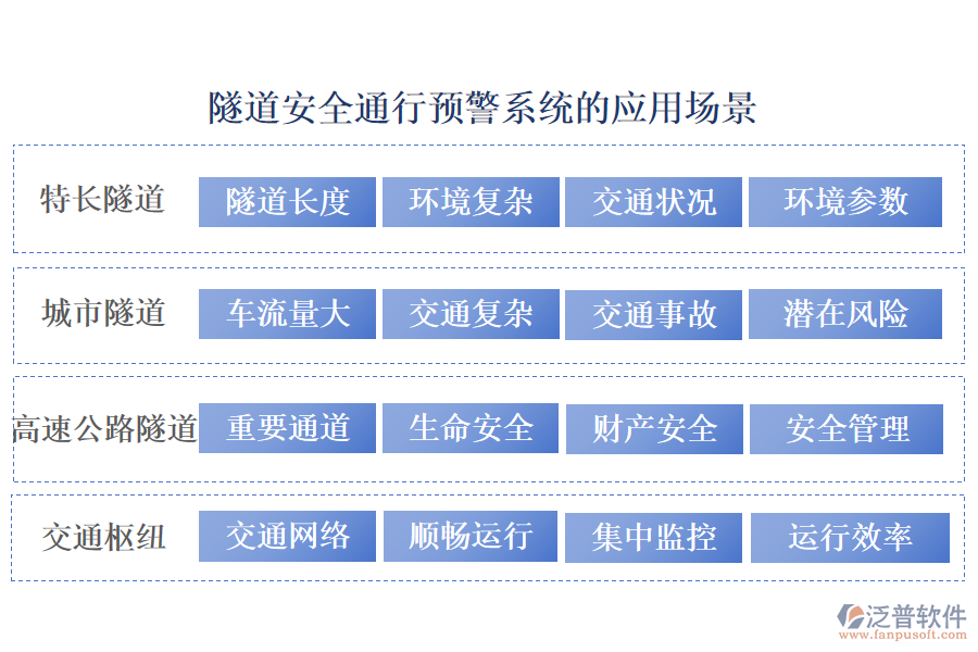 隧道安全通行預(yù)警系統(tǒng)