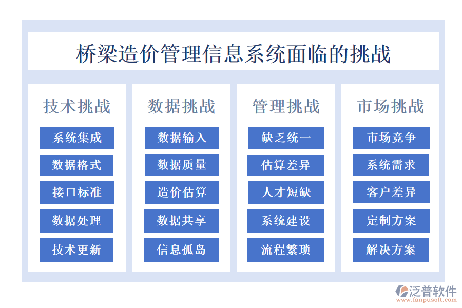 橋梁造價管理信息系統(tǒng)