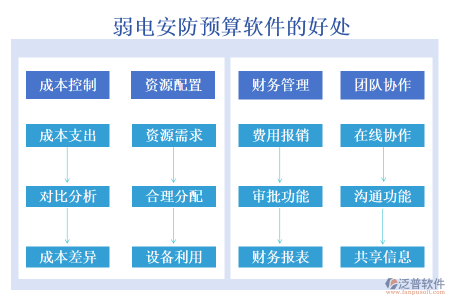 弱電安防預算軟件