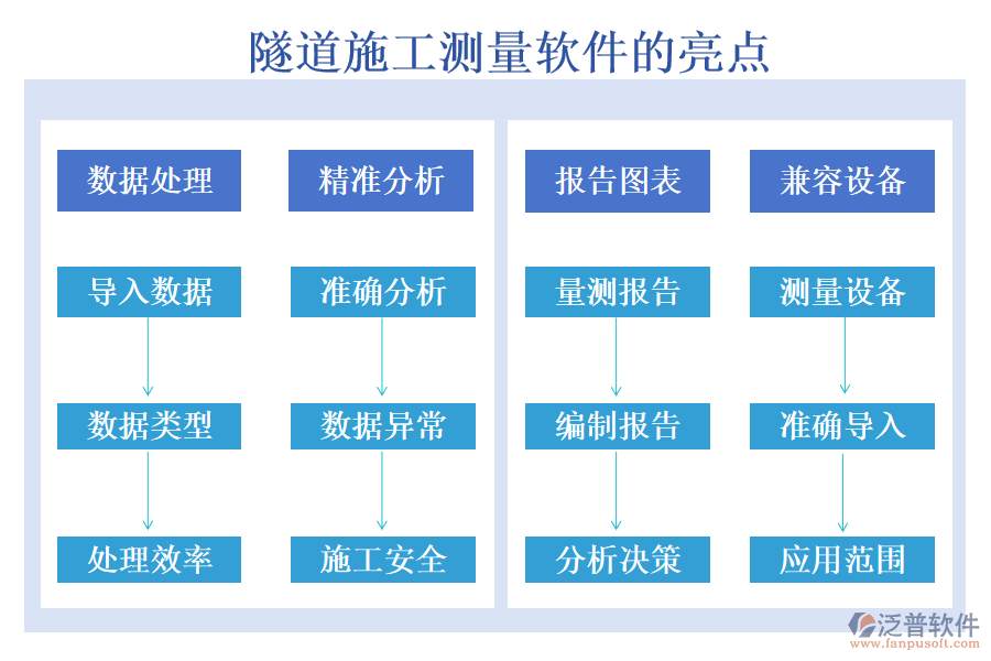 隧道施工測量軟件