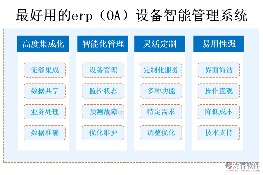 最好用的erp(OA)設(shè)備智能管理系統(tǒng)