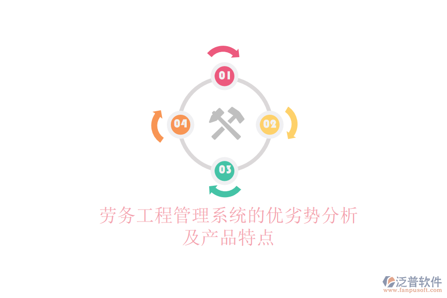 勞務(wù)工程管理系統(tǒng)的優(yōu)劣勢分析及產(chǎn)品特點(diǎn)