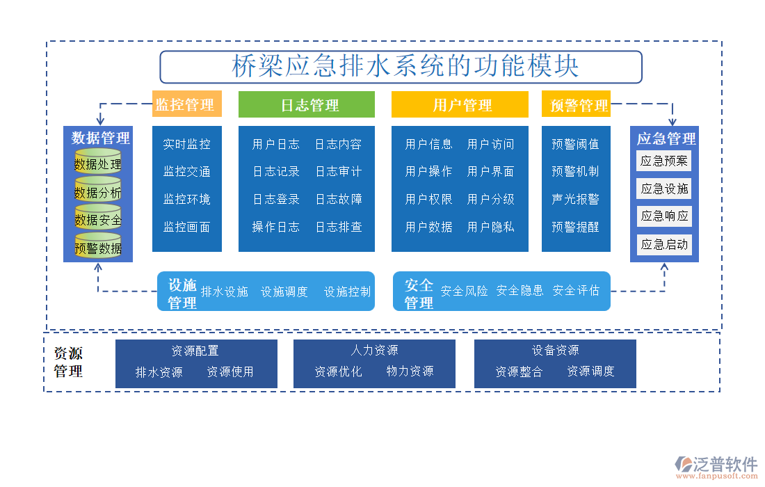 橋梁應(yīng)急排水系統(tǒng)