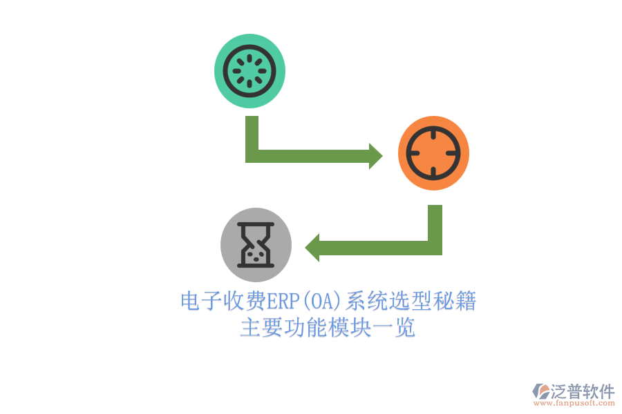 電子收費(fèi)ERP(OA)系統(tǒng)選型秘籍.png