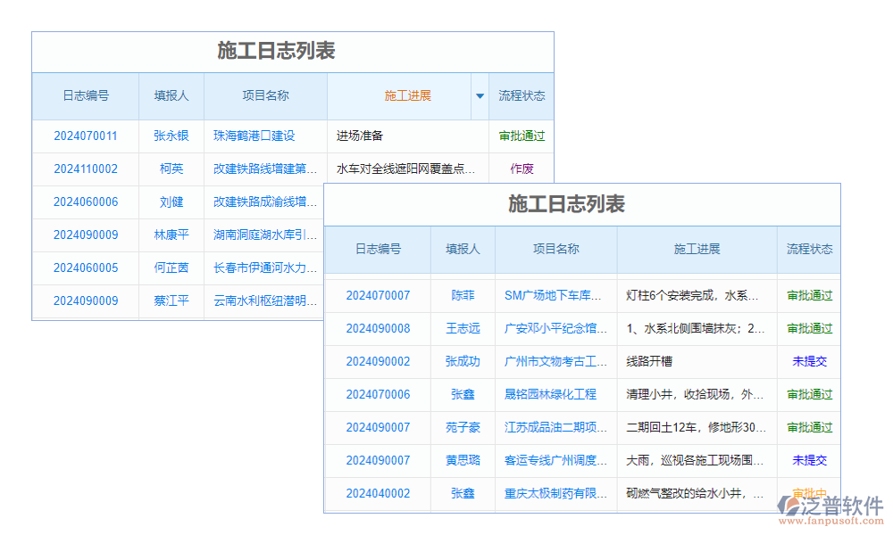 水利質(zhì)量標(biāo)準(zhǔn)化信息平臺