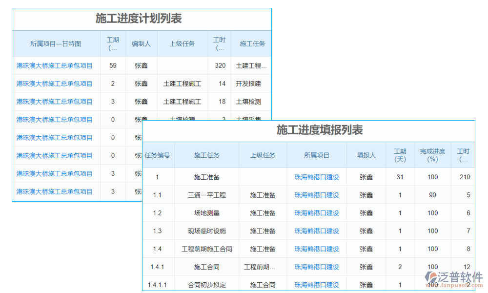 橋梁進(jìn)度計(jì)劃編制軟件