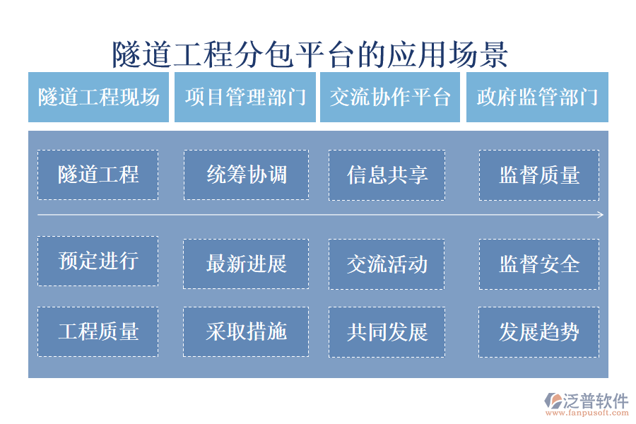 隧道工程分包平臺