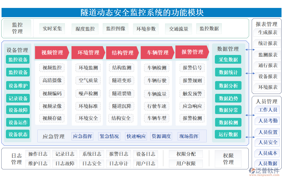 隧道動態(tài)安全監(jiān)控系統(tǒng)