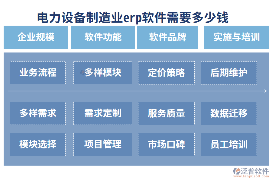 8.最好用的電力設(shè)備制造業(yè)erp軟件？需要多少錢？.png