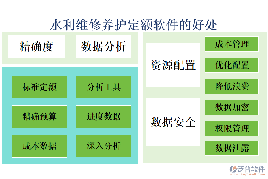 水利維修養(yǎng)護(hù)定額軟件