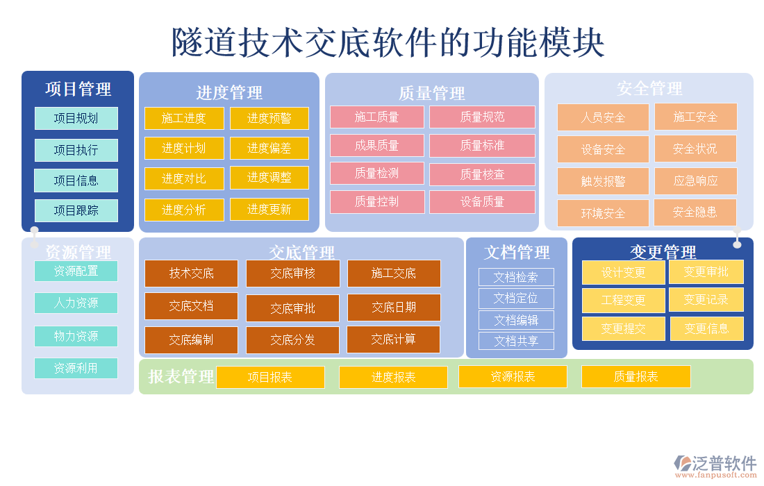 隧道技術(shù)交底軟件