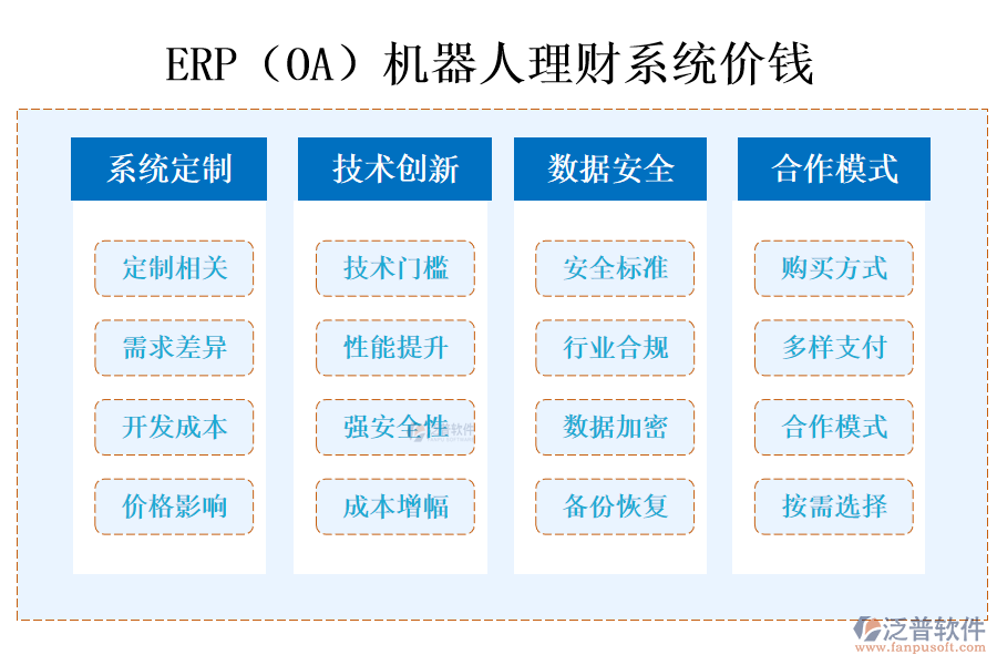 ERP（OA）機(jī)器人理財(cái)系統(tǒng)價(jià)錢(qián)