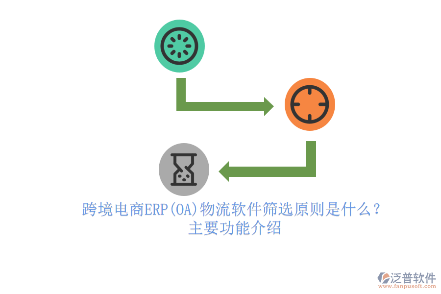 跨境電商ERP(OA)物流軟件篩選原則是什么？.png