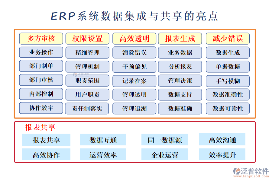 ERP系統(tǒng)數(shù)據(jù)集成與共享的亮點(diǎn)