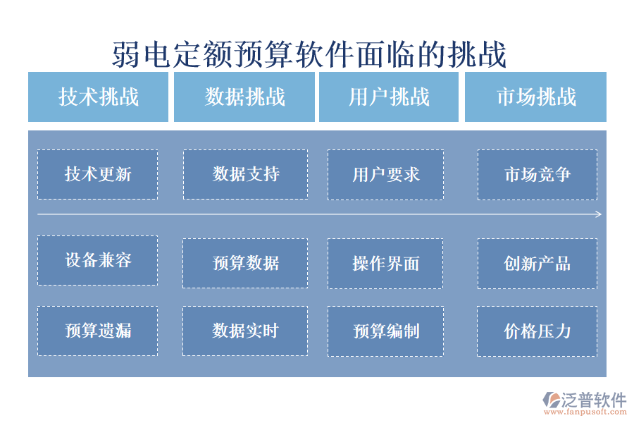 弱電定額預(yù)算軟件