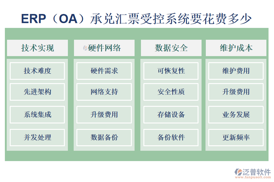 ERP（OA）承兌匯票受控系統(tǒng)要花費(fèi)多少