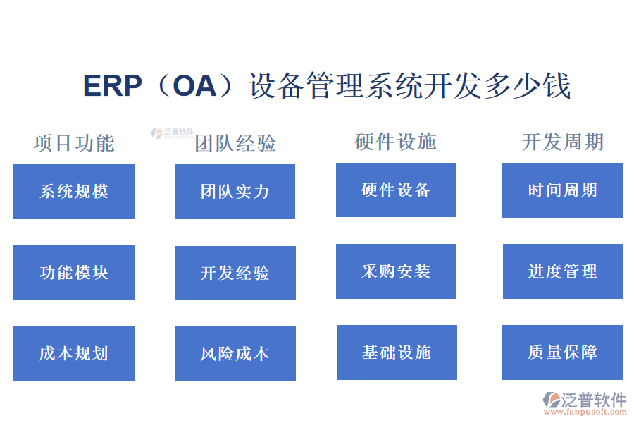 ERP（OA）設(shè)備管理系統(tǒng)開(kāi)發(fā)多少錢(qián).png