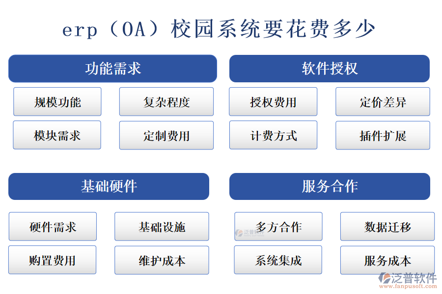 erp（OA）校園系統(tǒng)要花費(fèi)多少