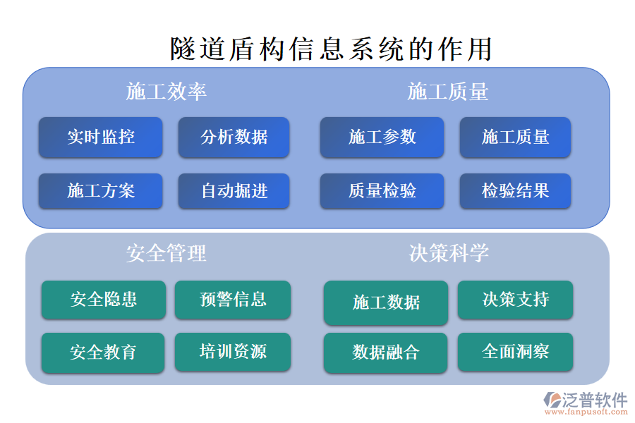 隧道盾構信息系統(tǒng)