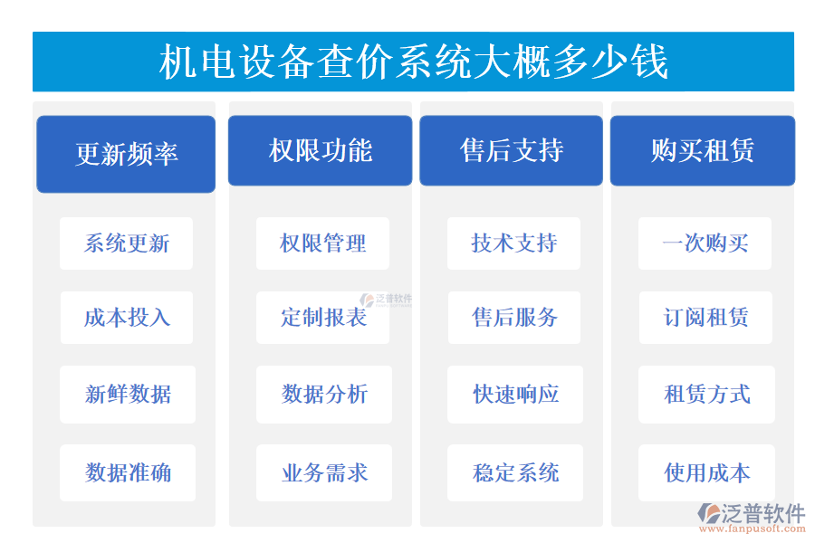 機電設備查價系統(tǒng)大概多少錢.png