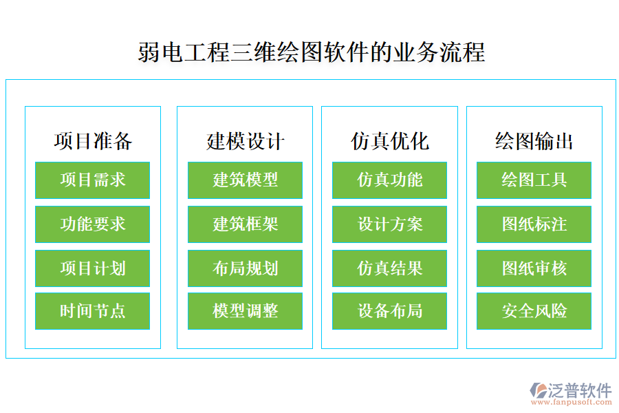 弱電工程三維繪圖軟件